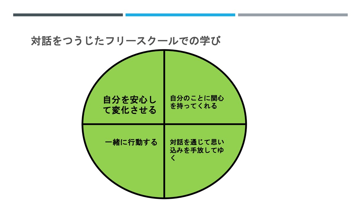 不登校の子ども対応の相談事業を行います 不登校経験者、フリースクール主催者がオンラインでの相談！ イメージ3