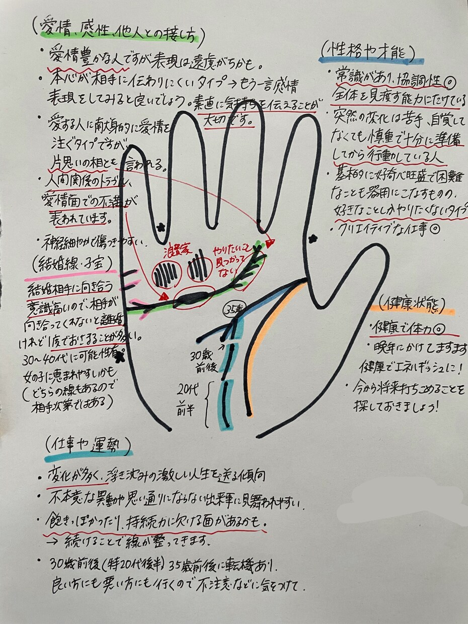 非対面、匿名で手相鑑定を行っております お悩みを抱えた方、困っている方の力になりたい。 イメージ4