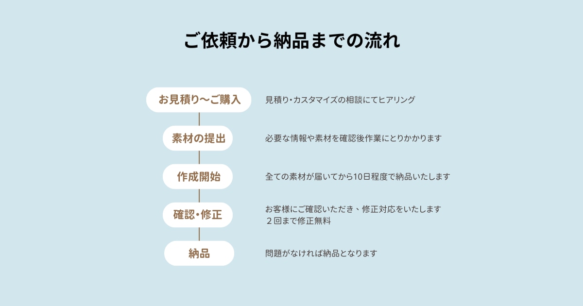WordPressでホームページ制作しますます 実績づくり応援プラン！シンプルで見やすいHPを作ります。 イメージ2
