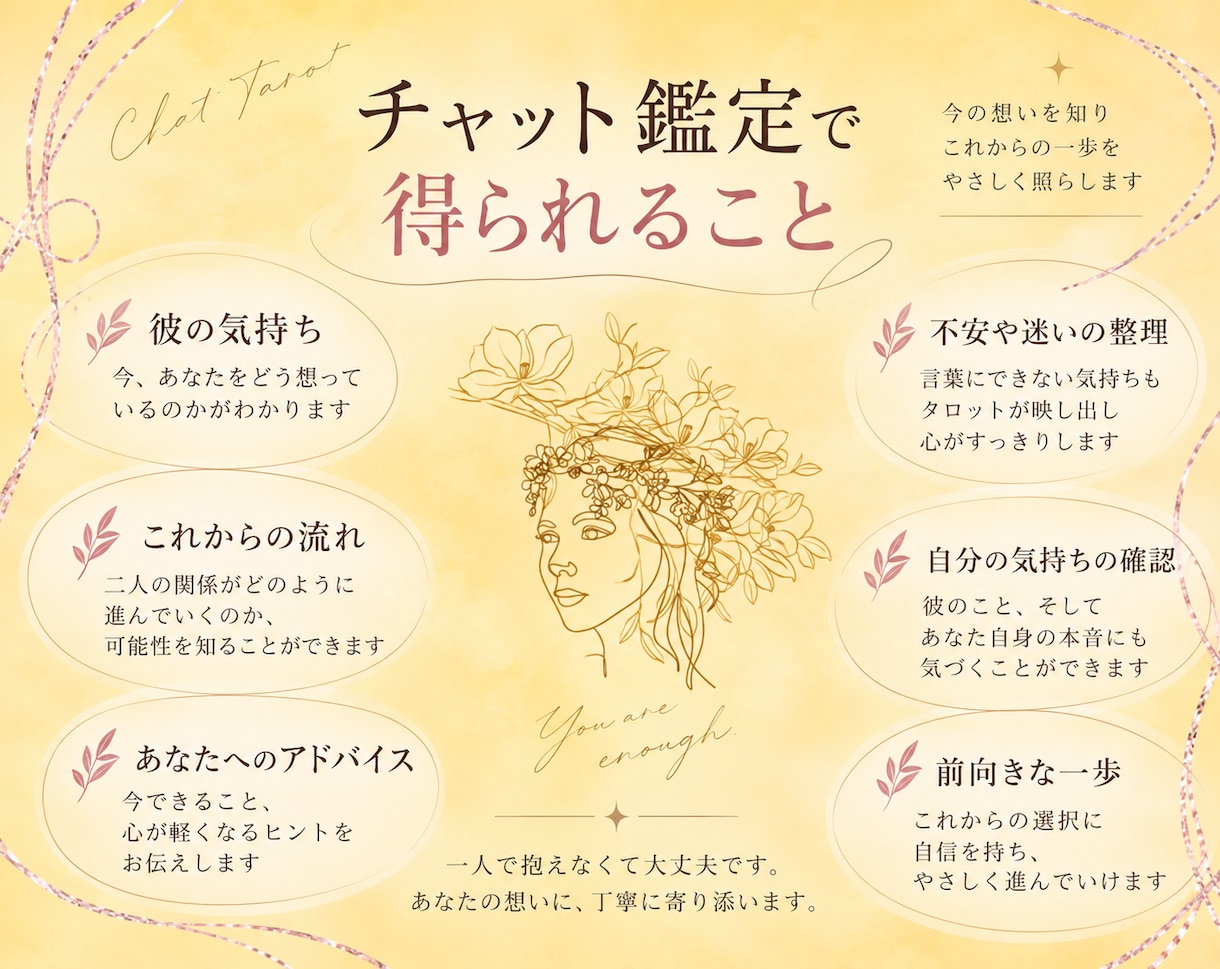 トークルームチャット◆彼の気持ちと二人の未来みます リアルタイムなチャット鑑定。お悩みの解決の糸口詳細に伝えます イメージ5