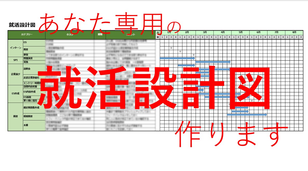 あなたに合わせた就活の設計図作ります 就活は戦略です。 普通の人と同じ対策で勝てますか？ イメージ1