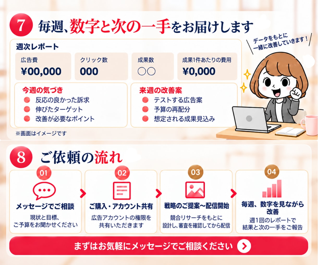 Meta広告の運用代行をします 【初期費用0円】インスタ広告のプロが売上まで伴走 イメージ7