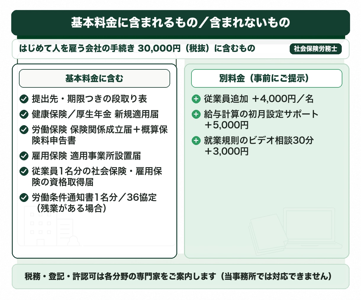 社労士が会社設立後の労務手続きを一式代行します はじめて人を雇う会社へ｜提出期限つき段取り表を最初にお渡し イメージ2