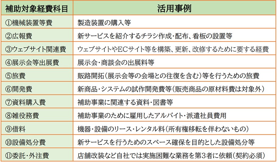 小規模事業者持続化補助金の事業計画書を作成します 補助金専門行政書士がスピード対応します。 イメージ3