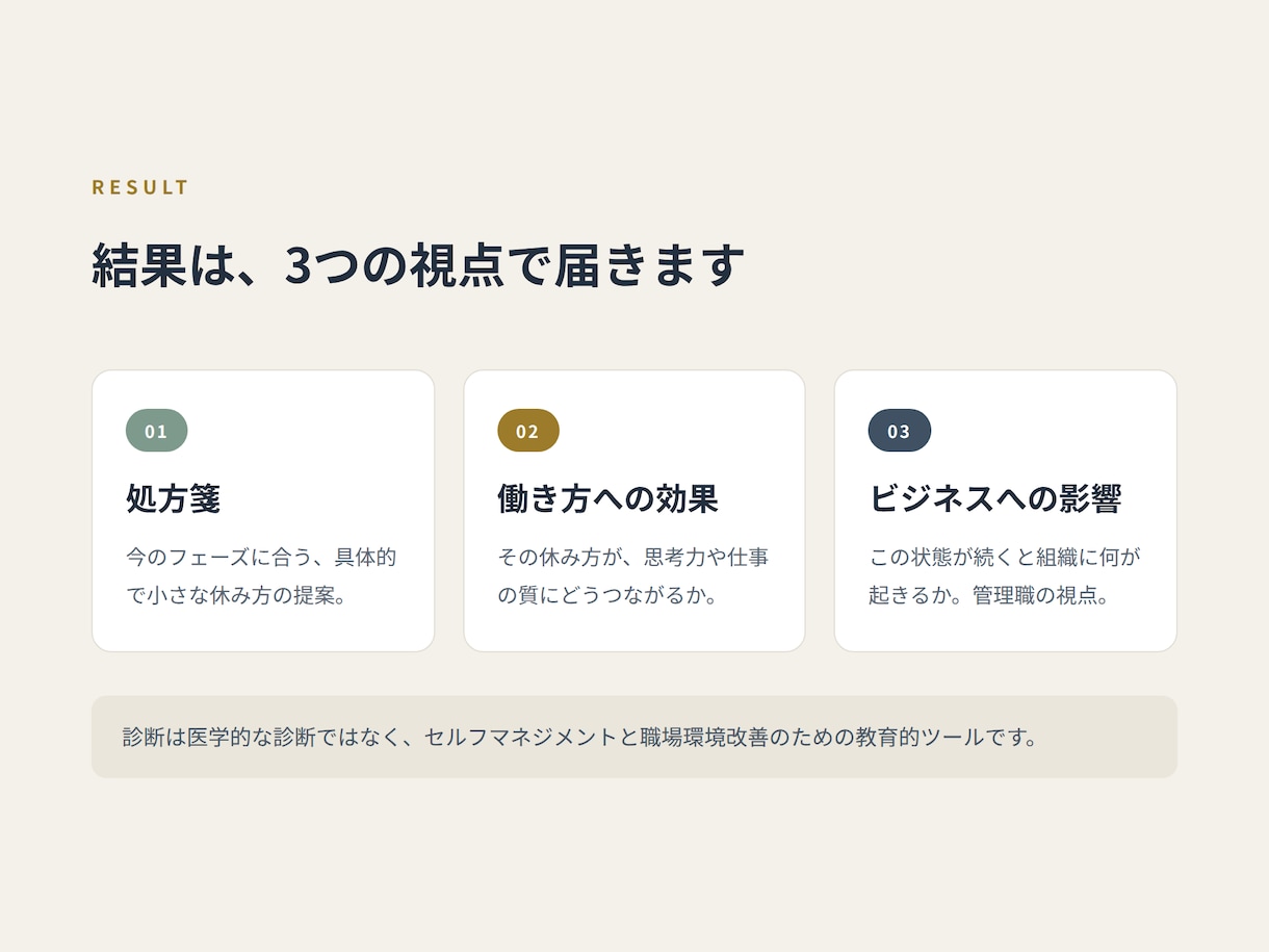 休み方診断+対話｜働く人と組織に処方します 「休んでください」だけじゃ変わらない、休みの専門家がサポート イメージ5