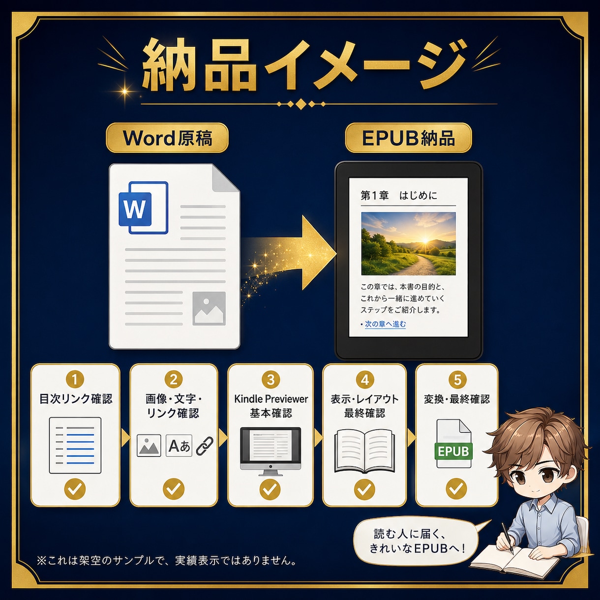 完成原稿をKindle用EPUBに変換します 目次や画像の崩れを入稿前に確認して納品します イメージ2