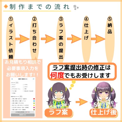 可愛いちびキャラアイコンお描きします 可愛いSNSのアイコンいかがでしょうか？ イメージ3