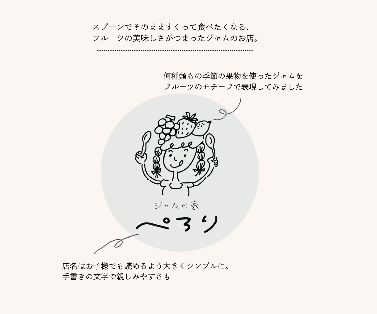 あなたの想いを伝える｜やさしい手書きロゴ作ります 女性向け・ゆるい手書きロゴ｜ショップ・ハンドメイドにおすすめ イメージ5