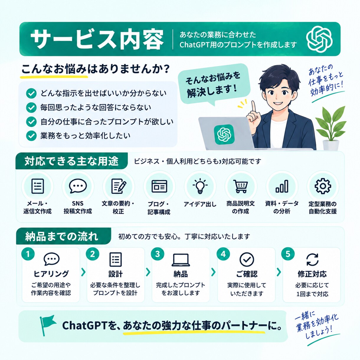 ChatGPT業務用プロンプトを作成します あなたの業務に合わせて実用的なプロンプトを設計 イメージ2