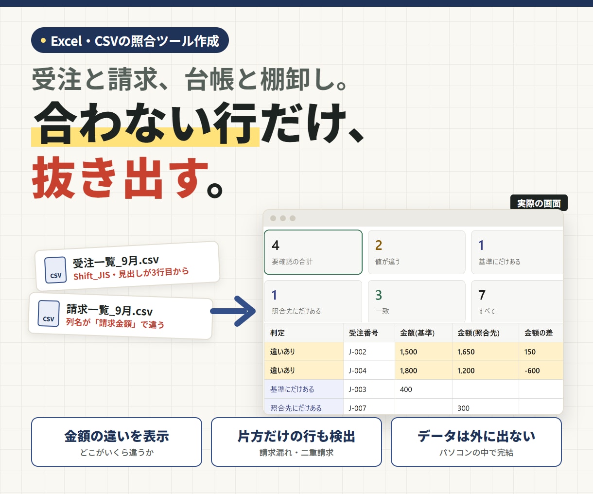 2つの表を突き合わせて合わない行だけ出します 金額の違い・請求漏れ・二重請求を一度に見つけます イメージ1