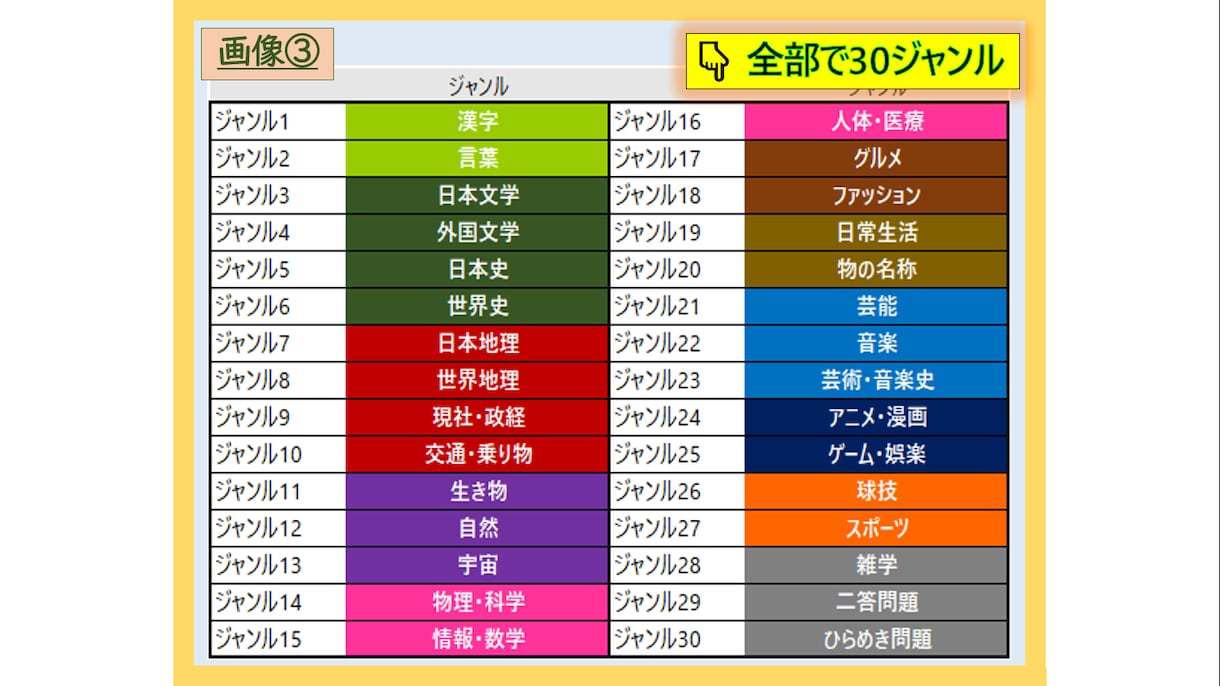 クイズ問題集　Excelデータで提供します （1500問を1問1.33円で。ジャンル別分類しています。） イメージ3