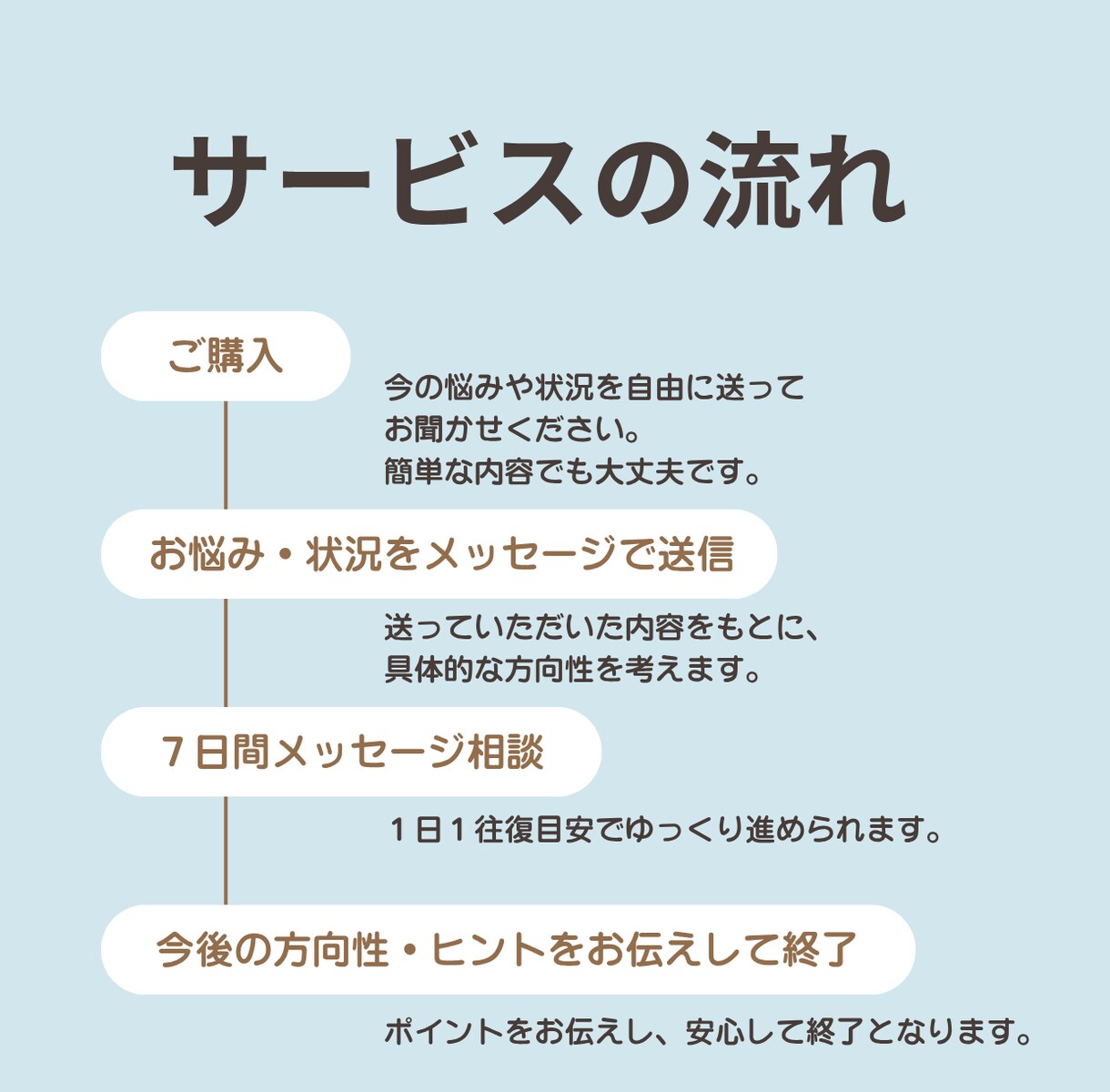 保育士向け転職キャリア相談承ります 転職4回の保育士が実体験をもとに寄り添います。 イメージ2