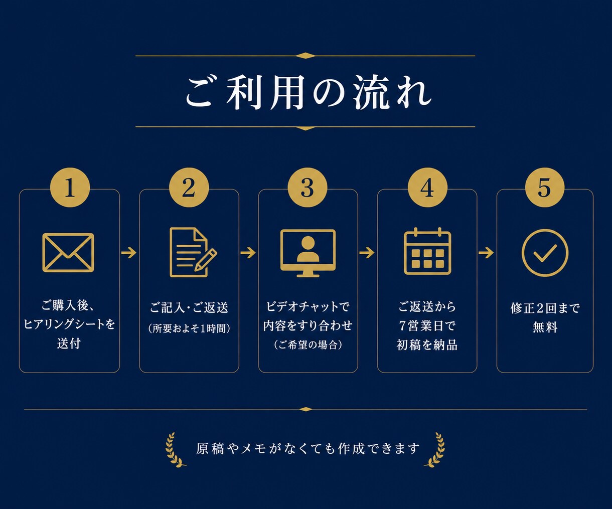 診断士が融資・取引先向けの事業計画書を作成します 収支計画Excel・想定問答つき｜原稿なしから作成します イメージ8