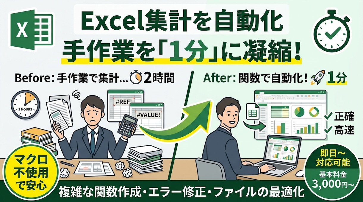 IT・Web専門　定型事務を代行します マニュアル不要、定額時間パックであなたの時間を最大化します。 イメージ1