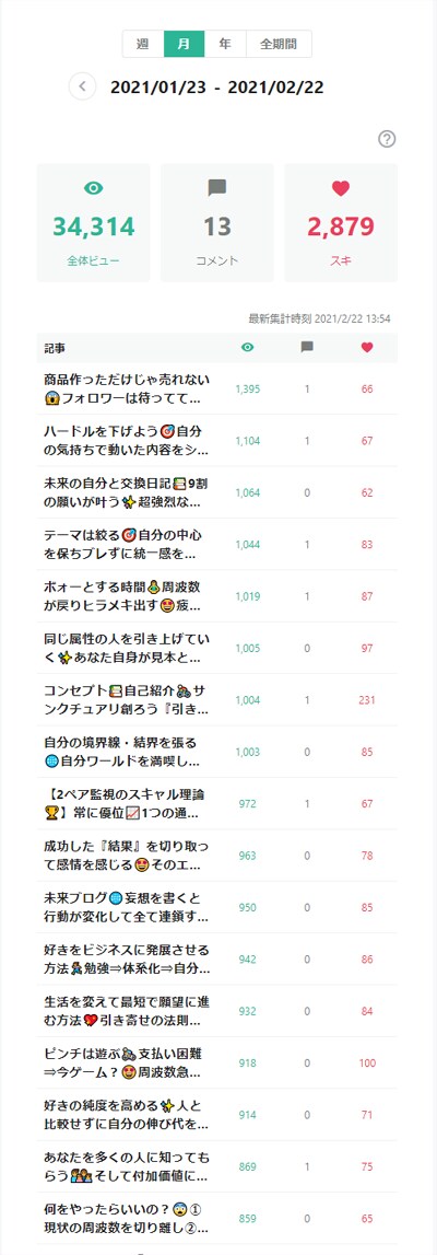 note2ヶ月で35000PV集中講義します note攻略+自分ビジネス！複業大学 PDF イメージ2