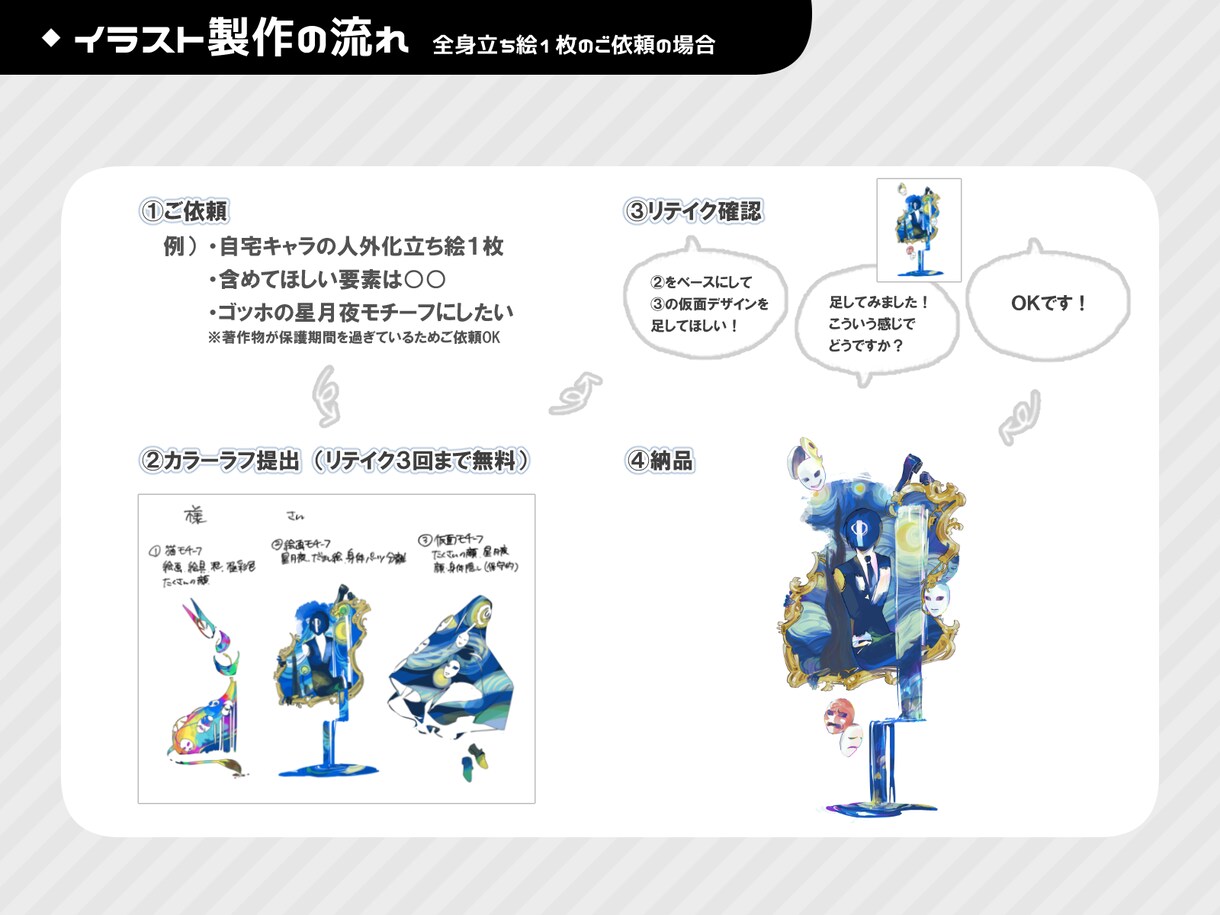 TRPG、ゲーム、動画等に使える立ち絵を描きます SNS公開に便利なディスプレイつき イメージ8