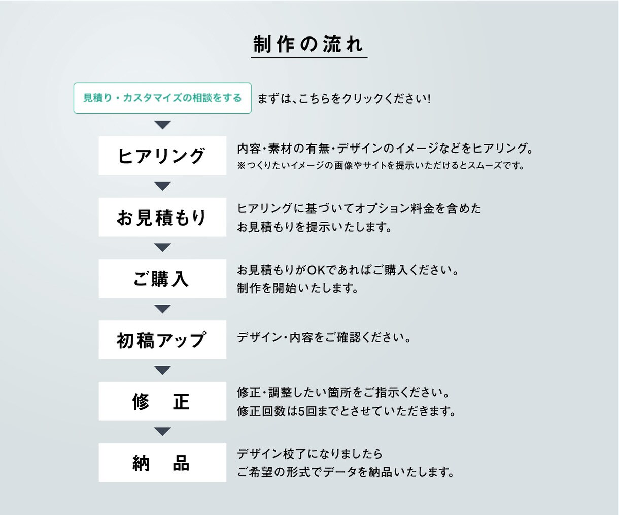 プロの目で、目を引くチラシを作ります 40年の実績をもつ制作会社のクリエーター集団がデザインします イメージ3
