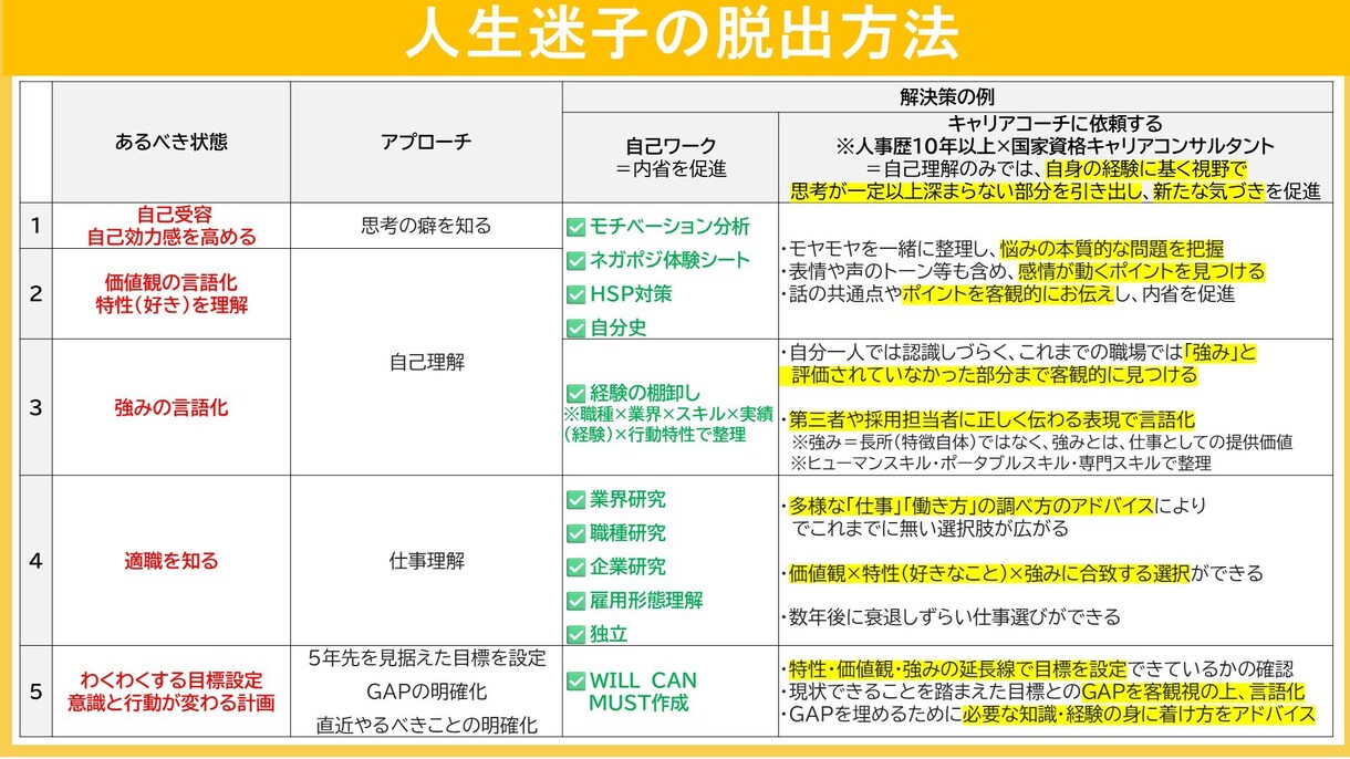 HSPの特性を活かしたキャリア設計をします 元リクルート人事歴10年以上×国家資格キャリアコンサルタント イメージ2