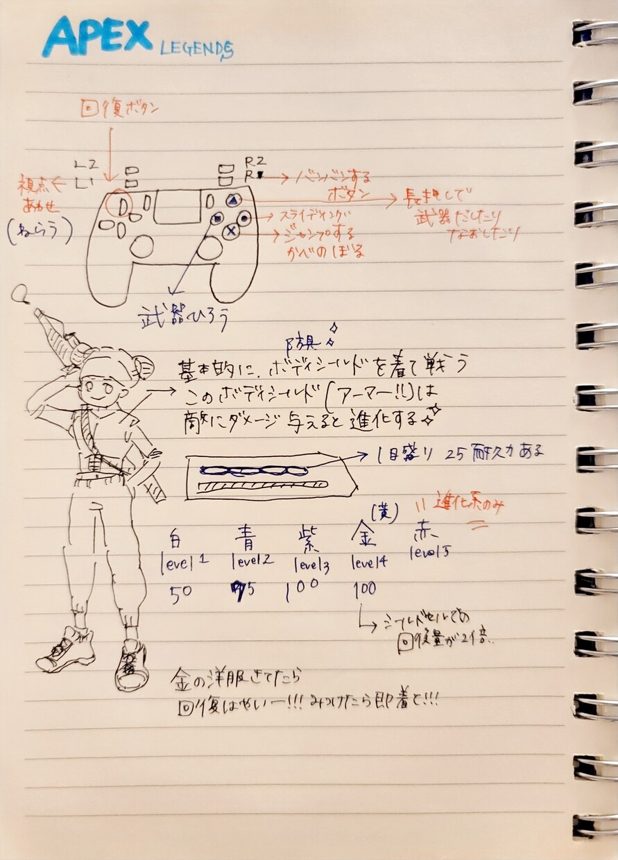 分かりやすい取扱説明書つくります あなたの作品、商品の最高のトリセツつくります！ イメージ1