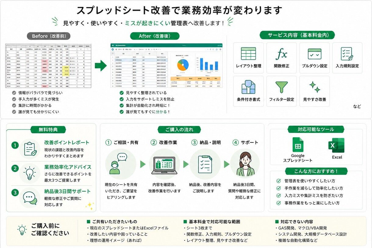 現役事務担当がスプレッドシートを改善します 手作業を減らし業務効率化を実現します イメージ2
