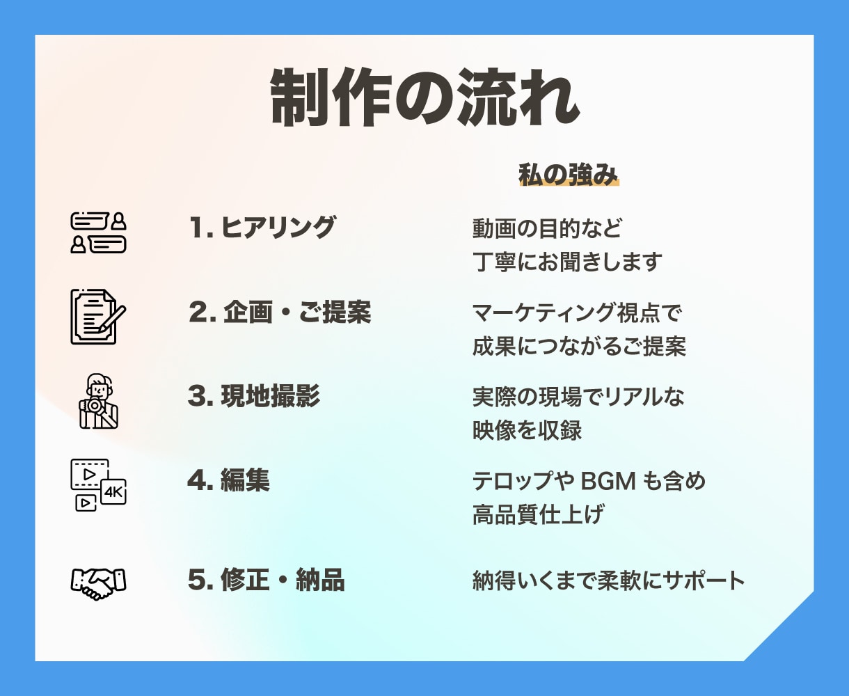 地域・企業の出張動画撮影承ります 会社・団体向けPR動画制作に対応 イメージ2