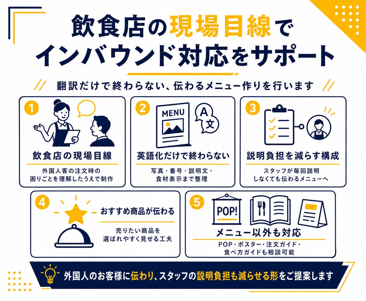 飲食店向け英語メニュー外国人対応メニュー作成します 英語化＋食材表示＋注文しやすいデザインに対応 イメージ6