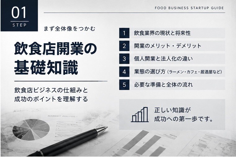 飲食店開業の流れを30ステップで解説します 未経験から開業準備・資金・運営まで基礎を学べる教材 イメージ2