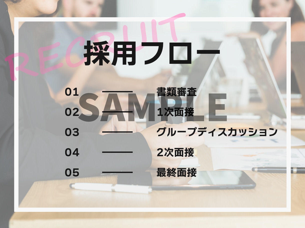 刺さるプレゼン資料・企画書作成を作成します 提案資料、営業資料、企画書、プレゼン資料、他 イメージ4