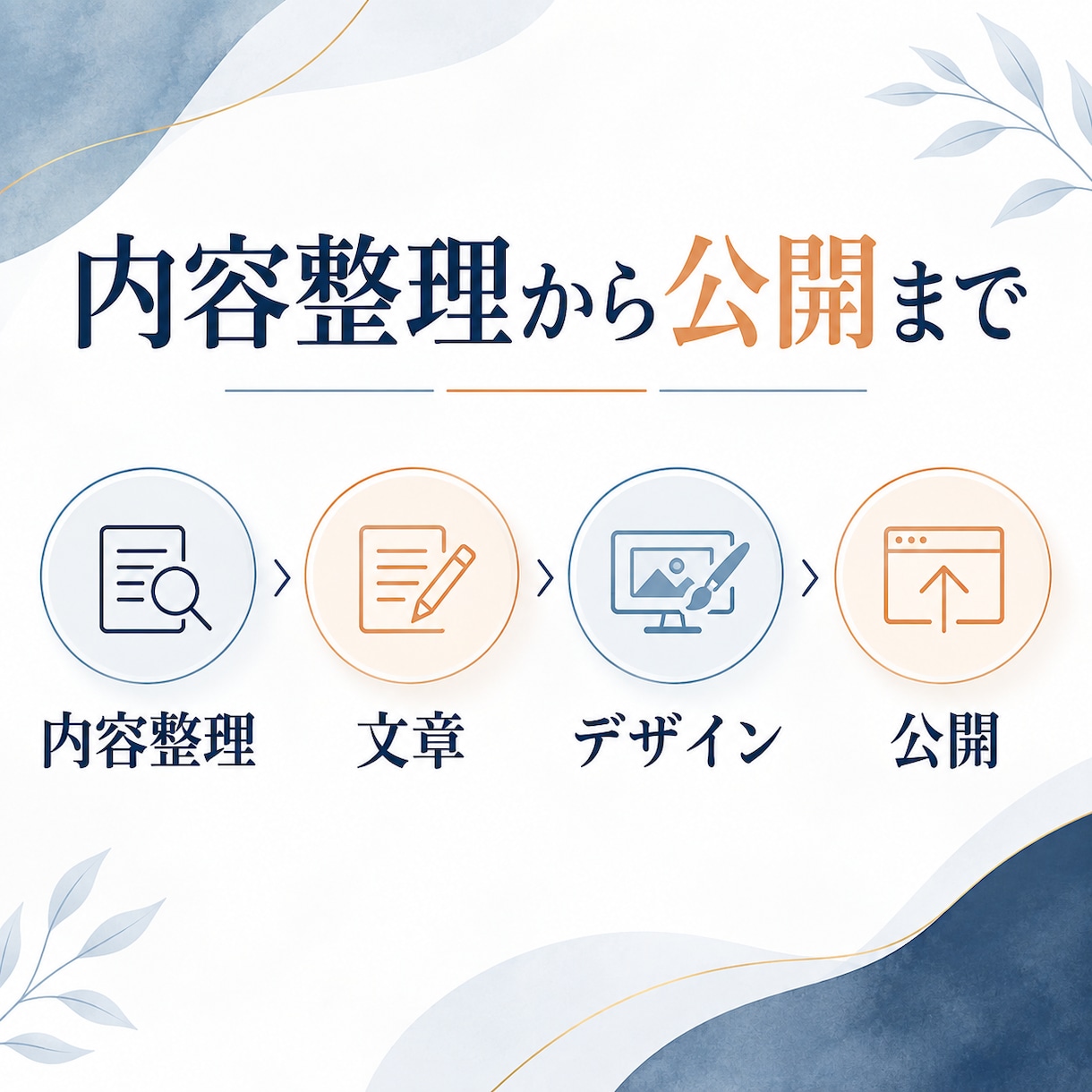 コンサル・講師向けLPを制作します 内容整理からお任せできる、やさしいCanva制作 イメージ3