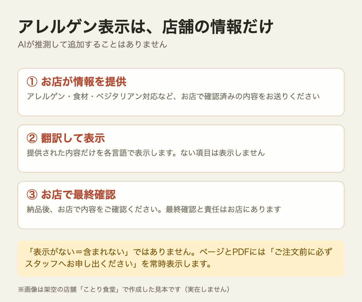 飲食店メニューを多言語に翻訳しスマホ用に整えます AI翻訳（校閲なし）｜印刷用PDFとスマホ用HTML納品 イメージ5