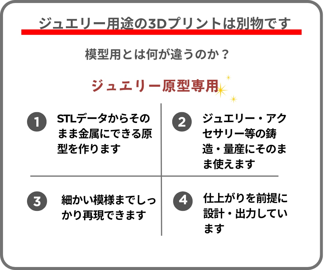 ジュエリー用キャスト用樹脂で3Dプリント出力します 制作工程を理解した視点で仕上げるから安心！ イメージ2