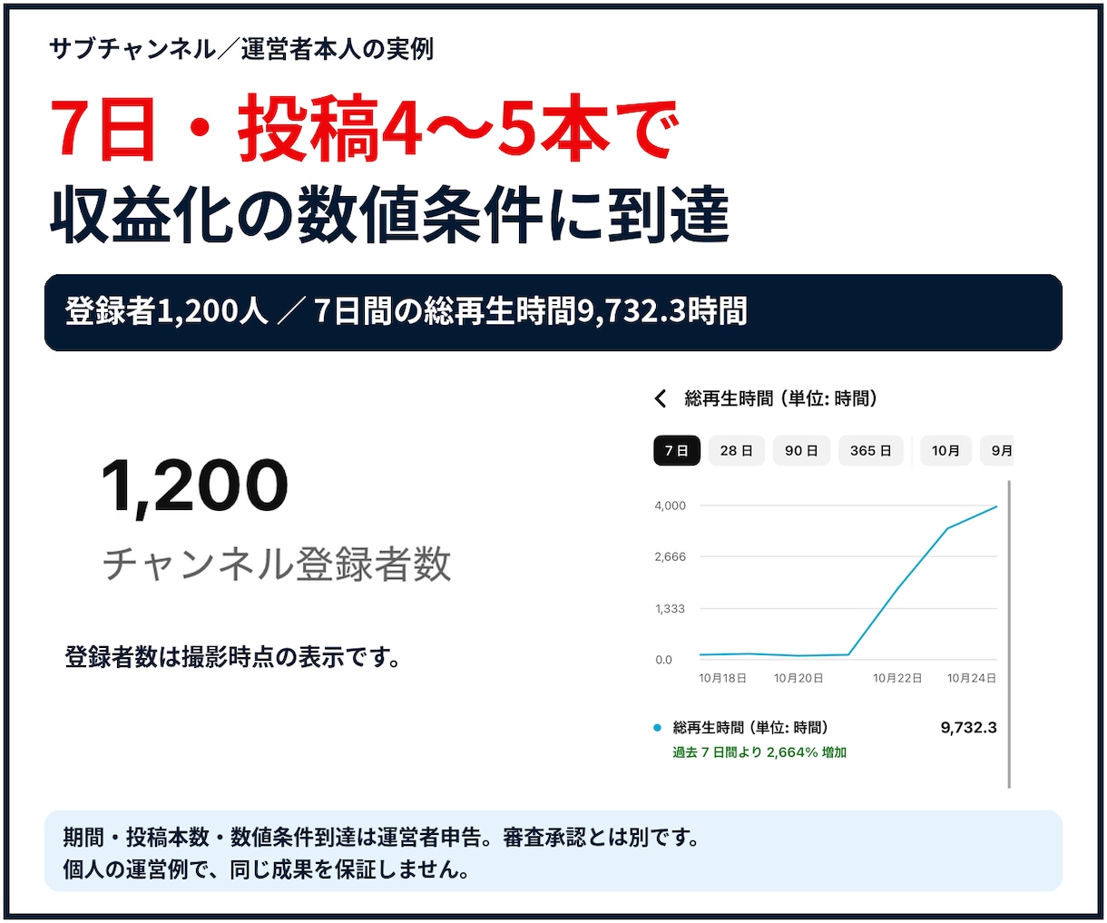 自動化AI×YouTube完全攻略教えます スマホ/在宅/顔出し無し/4〜5本で収益化ノウハウを公開 イメージ13