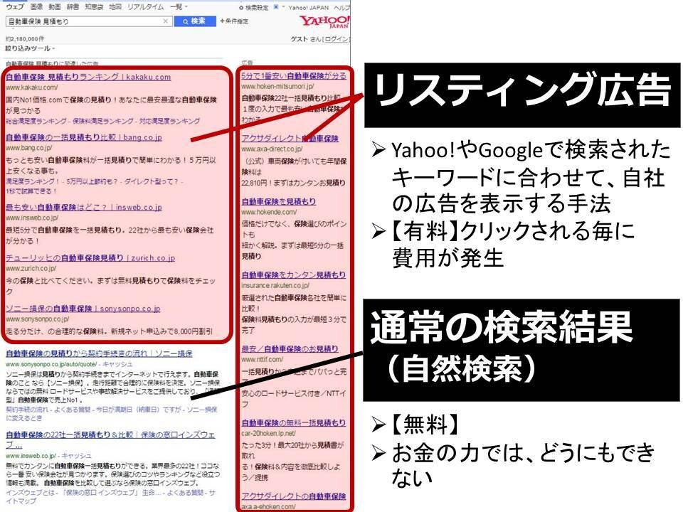 ロスの少ないリスティング広告の出し方おしえます リスティング広告を使ってるけど思いのほか成果が上がらない方へ イメージ1