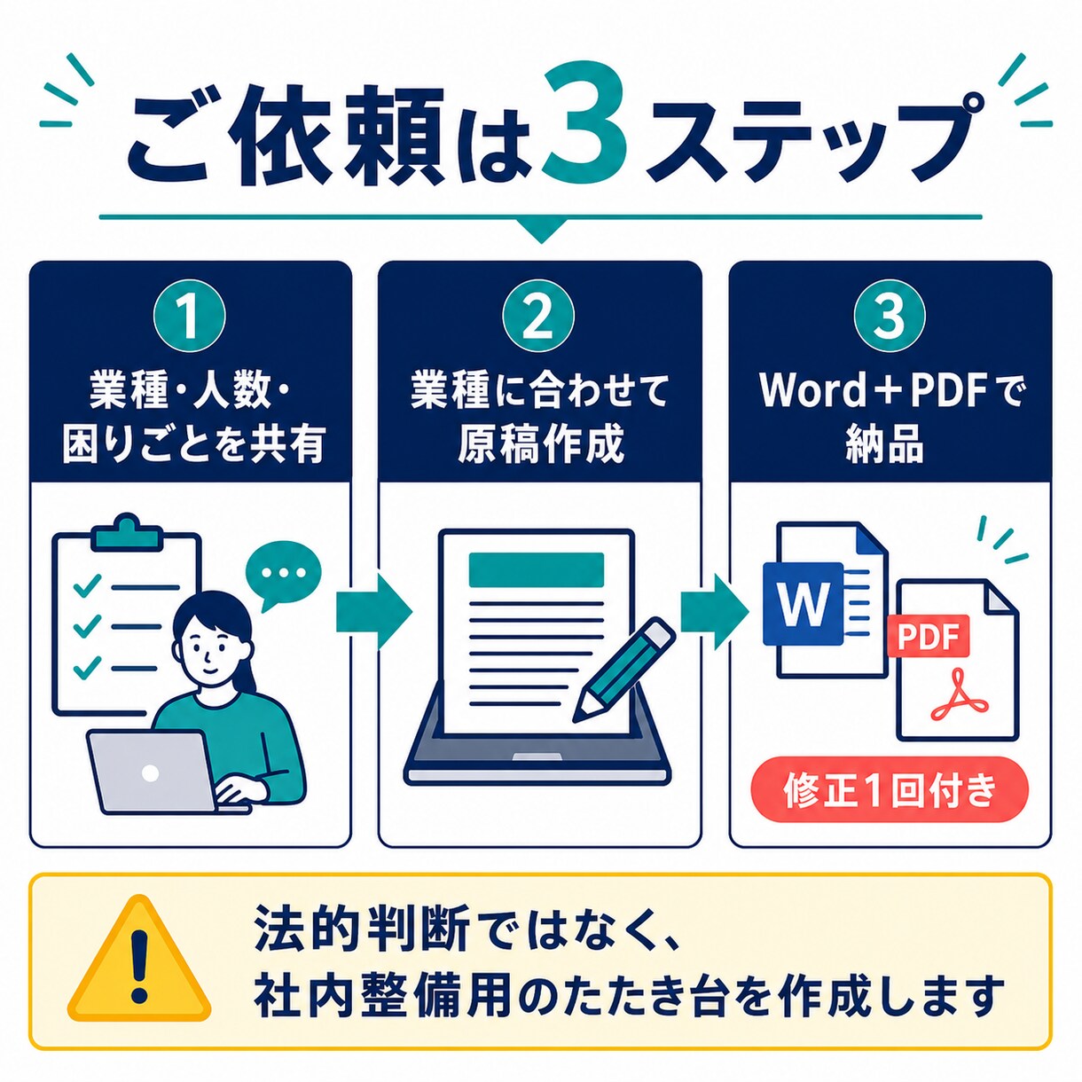 業種別カスハラ対策セットを作ります 2026年10月義務化準備｜5点セットで整備 イメージ4
