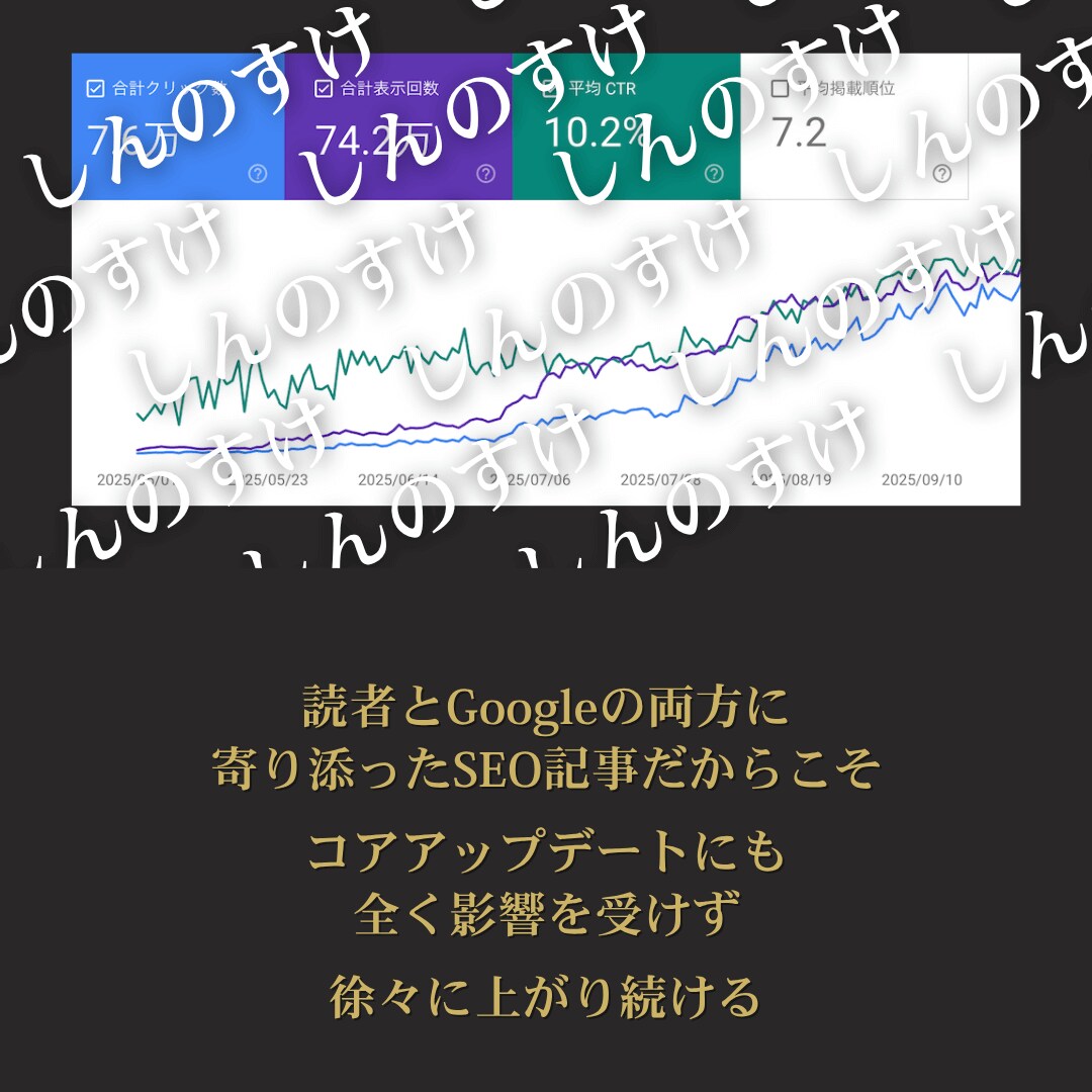 AIを使わずプロライターの手でSEO記事を書きます ココナラ開始キャンペーンとして「1文字＝1.5円」で対応中 イメージ2