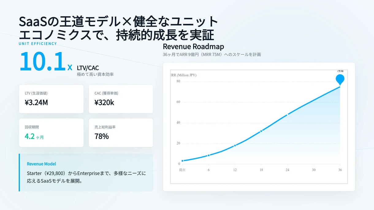 投資家向けピッチ/資金調達デッキ作成します VC視点で刺さる戦略×デザイン×財務 イメージ8