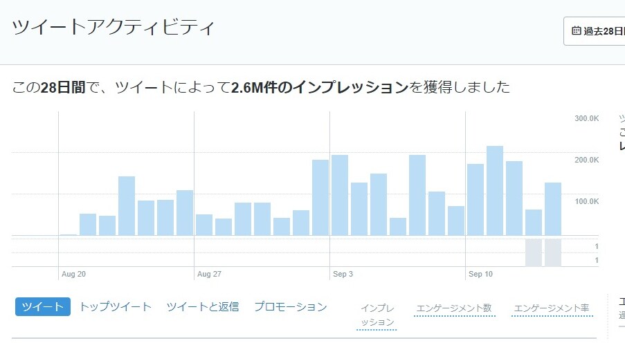 月間350万インプの裏側お見せします 10月は10日間で200万インプ、月間想定600万インプ イメージ5