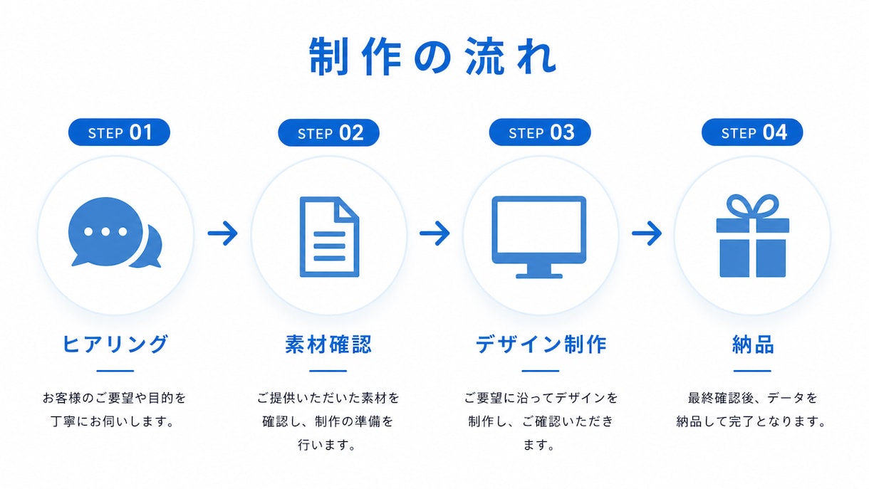 Wix歴7年｜集客につながるHPを制作します デザインも集客も、どちらも諦めないHP制作です イメージ3