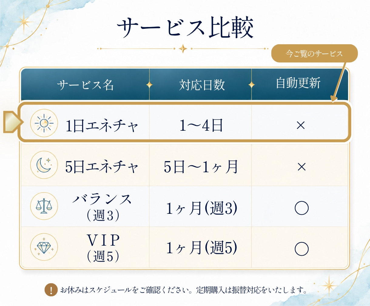 傾向鑑定付ヒーリング✨1日エネルギーチャージします 元気になりたい方へ✨HSP・霊感体質・同業者もOK♥️ イメージ8