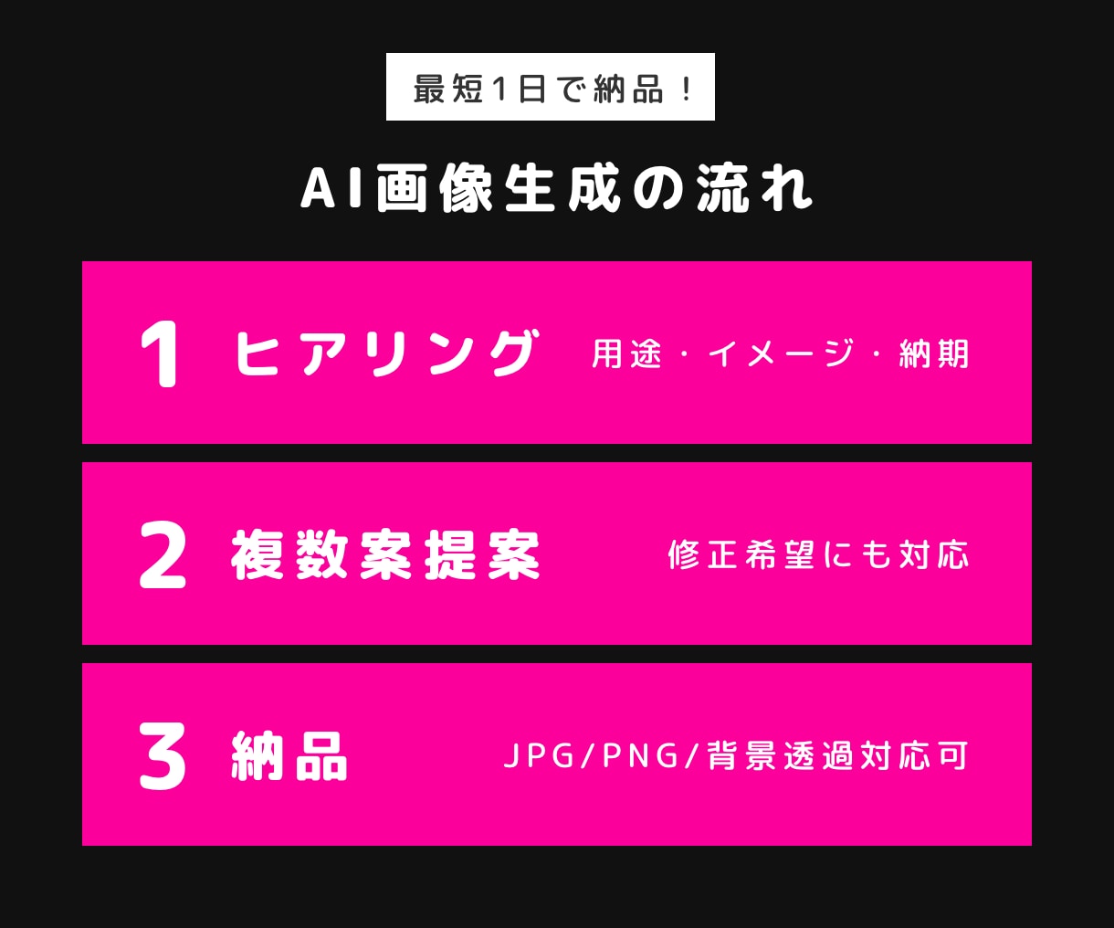 AI画像生成代行｜Web用画像まとめて生成します Web・広告に使える高品質AI画像を1枚から複数枚まで イメージ2
