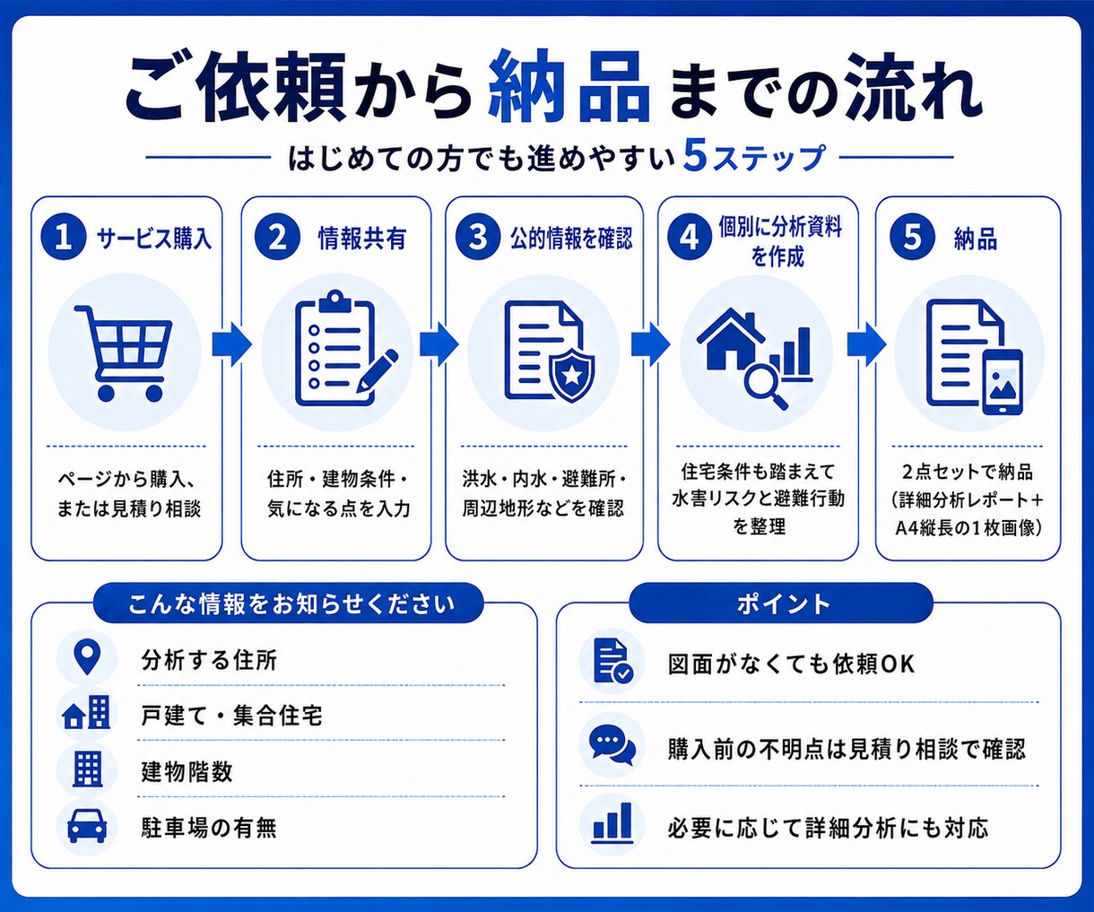 防災士が今の自宅の水害リスクと避難行動を整理します 浸水リスクから避難先・車の退避まで分かりやすく整理 イメージ3