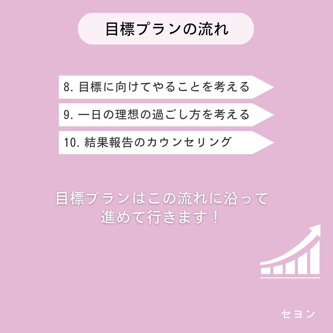 目標を達成するまで一緒に走ります 明日からやる、一人だと怠けるという方！一緒に始めてみましょう イメージ5