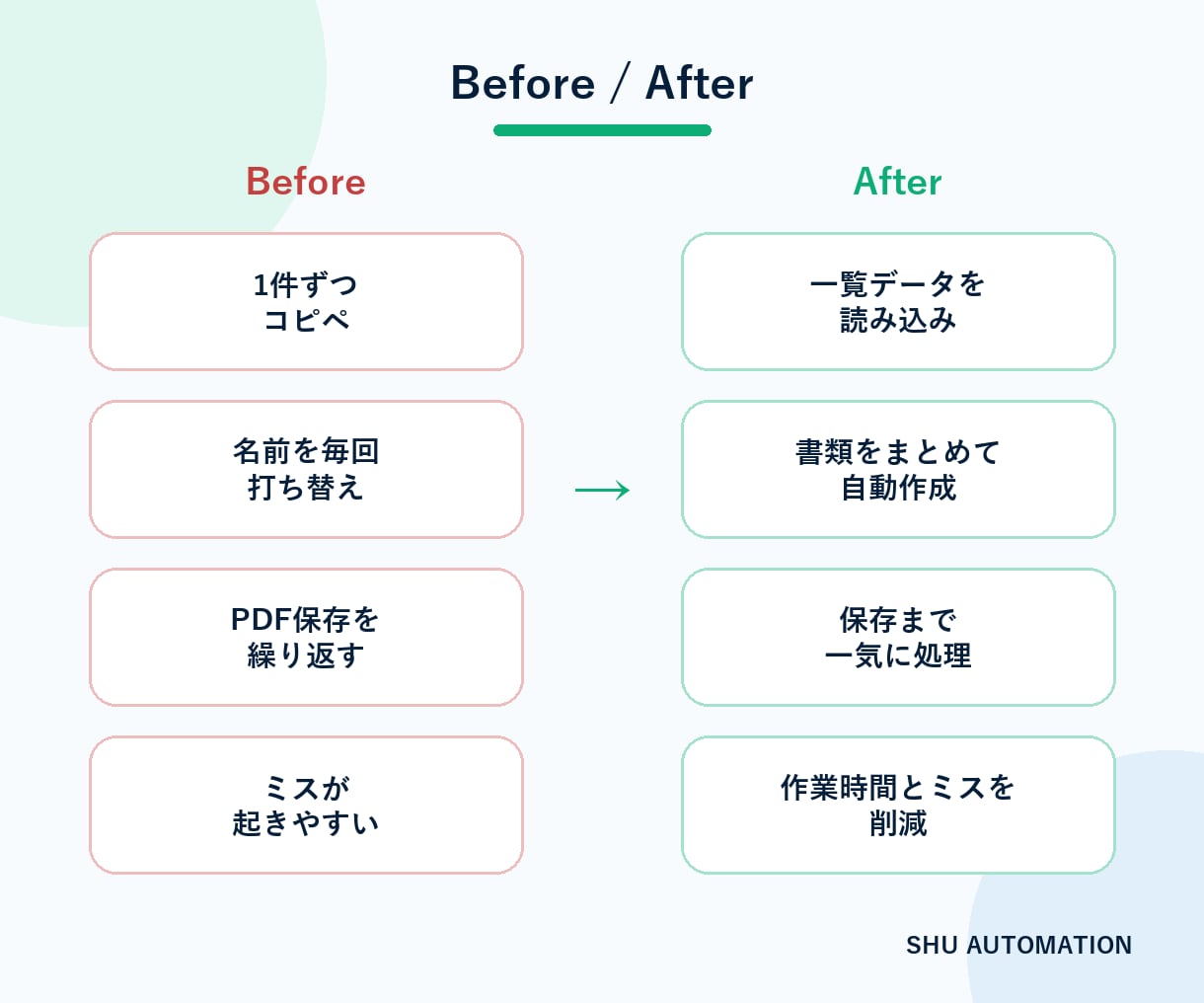 Excelから見積書・契約書を一括作成します コピペ・名前変更・保存作業をまとめて自動化 イメージ2