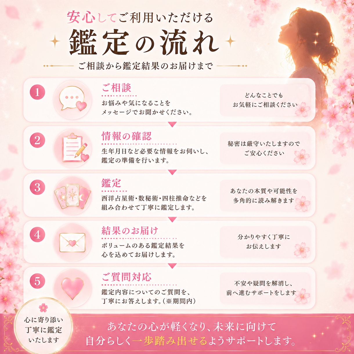 転職・適職を丁寧に占います 自分らしい働き方と可能性を見つけます イメージ4