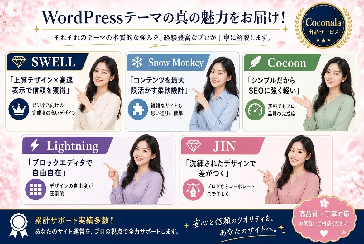 WordPressで集客サイトを制作します ブログ・SEO・拡張性重視｜保守運用の月額プランもご用意 イメージ5