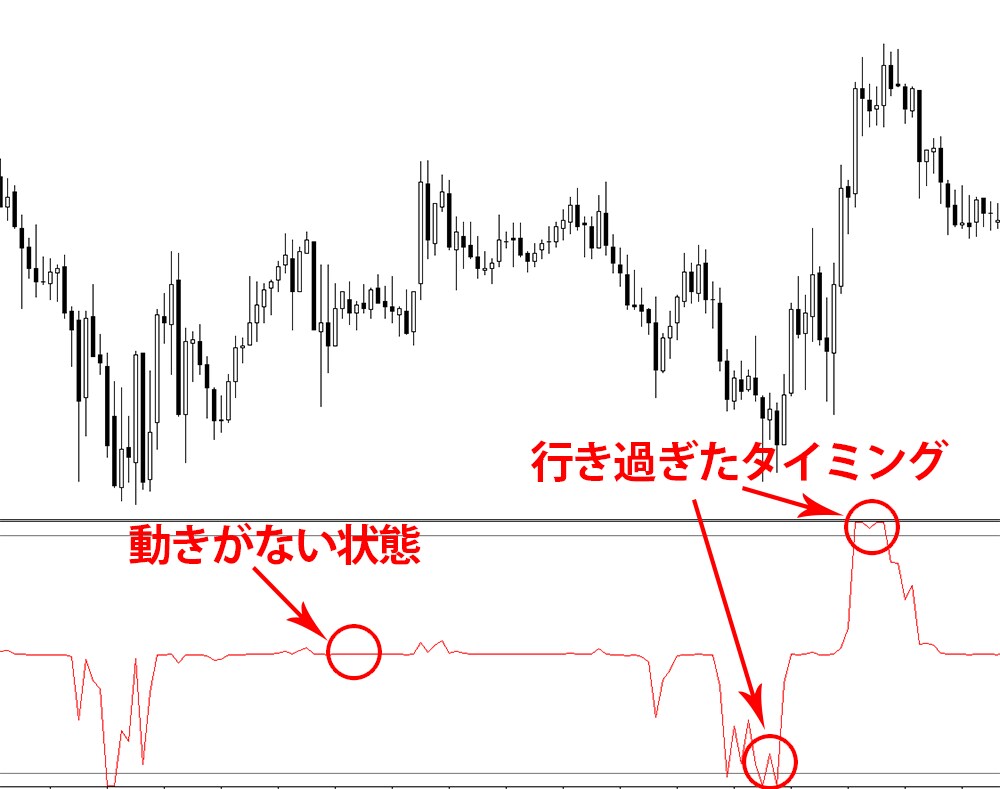 バイナリーオプションの環境認識方法を教えます エントリー判断のインディケータの２つセットです イメージ3