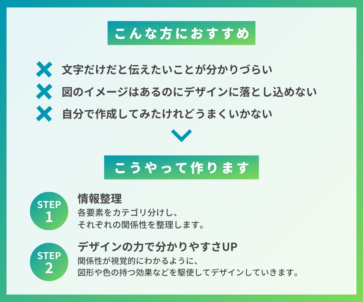 図解｜情報整理→デザインで分かりやすく図にします 制作・納品実績多数の現役デザイナーにお任せください！ イメージ2