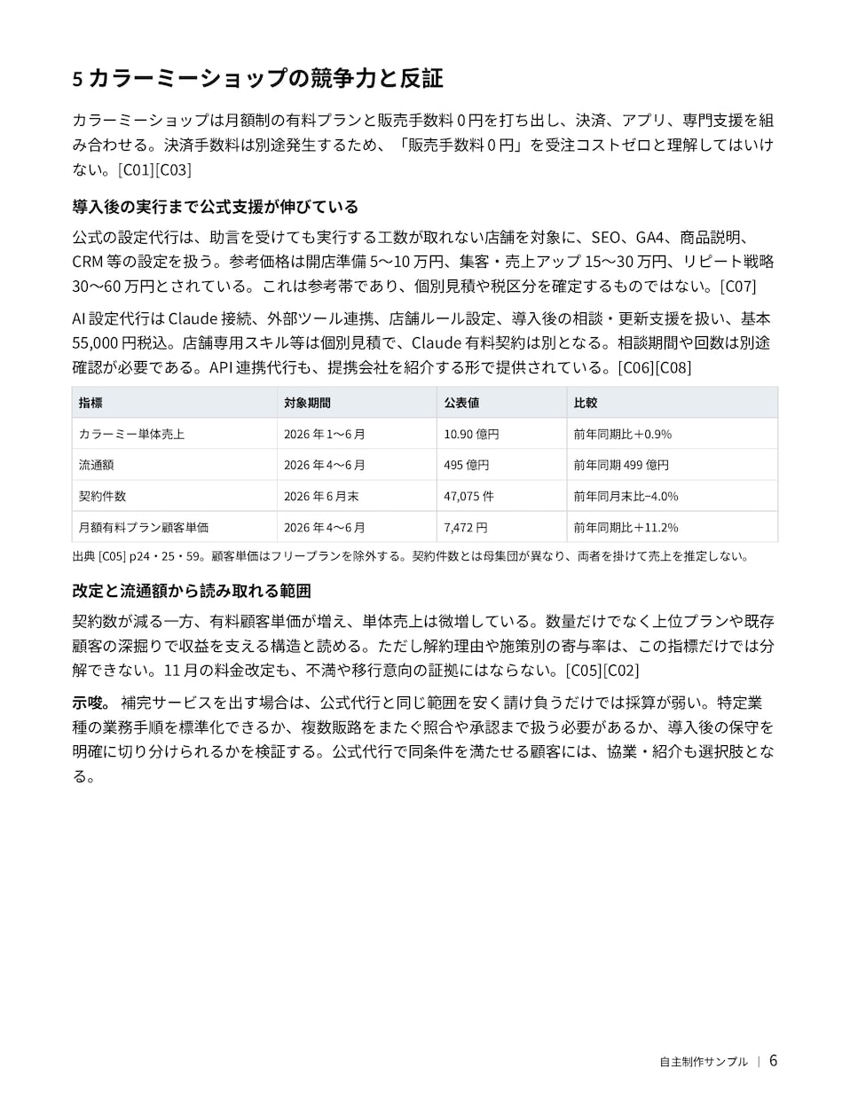 競合・ツールを調査して比較表にまとめます 選定や企画の判断材料になるよう公開情報を比較します イメージ7