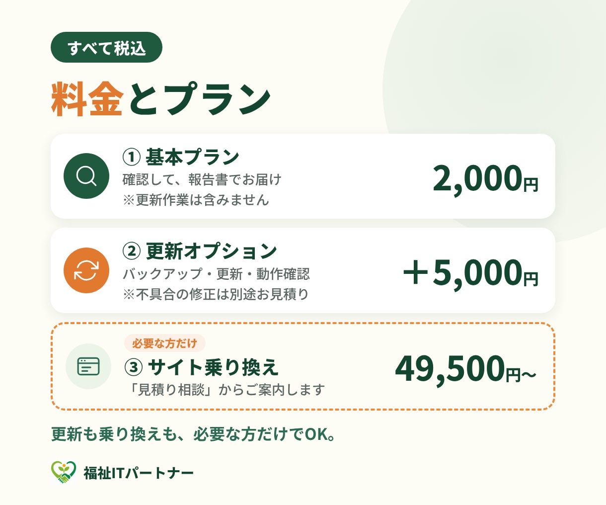 PHP【脆弱性】サイトが対象か確認します 専門知識不要!PHPの状態を確認し、わかりやすい診断書を提出 イメージ8