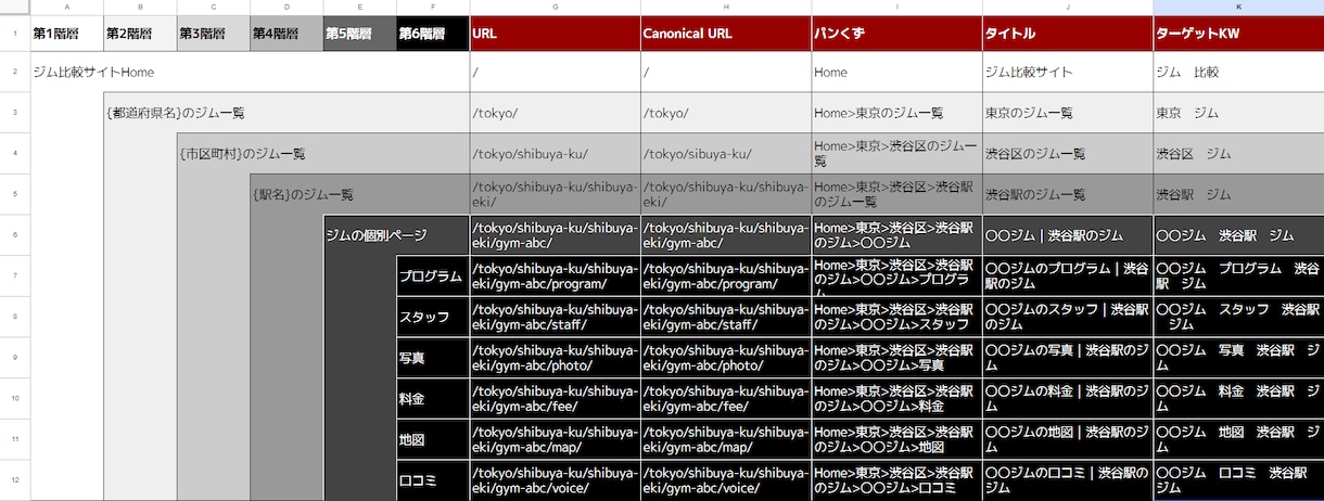 月間PV1億SEOプロがWebコンサルします ココナラSEOランキング【1位】中小企業向けSEOコンサル イメージ4